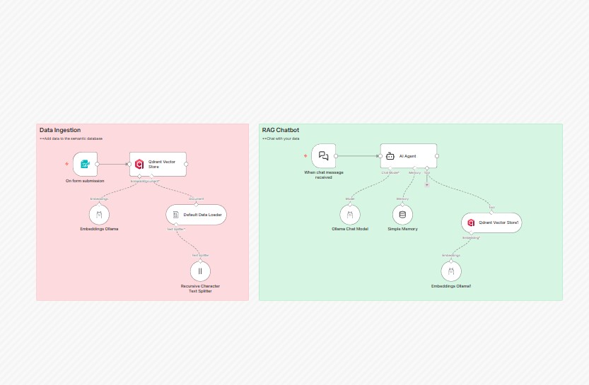 Selbstecheck Chancenkarte - KI-gestützter Selbsttest für die Chancenkarte